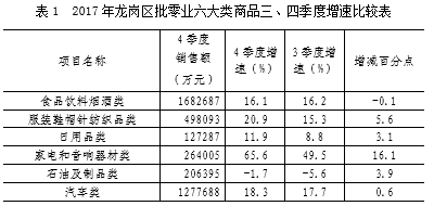 消費(fèi)平穩(wěn)運(yùn)行 首次超過七百億